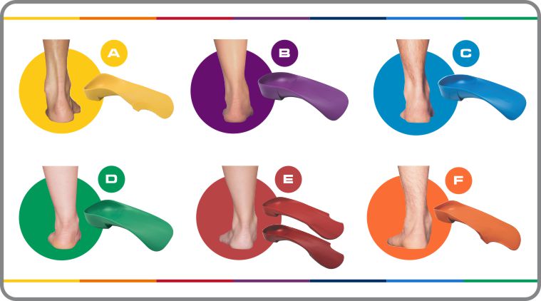Foot Typing Demystified and Simplified! with Dr. Louis J. Decaro, DPM (FOR PRACTITIONERS)
